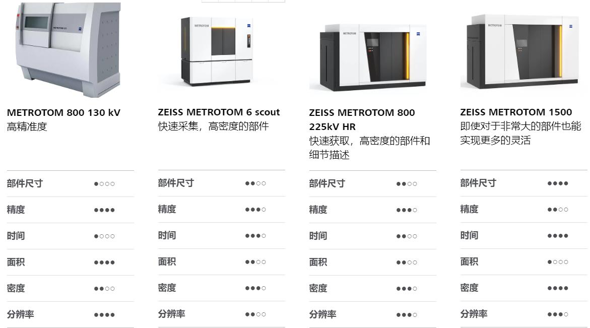 周口周口蔡司周口工业CT