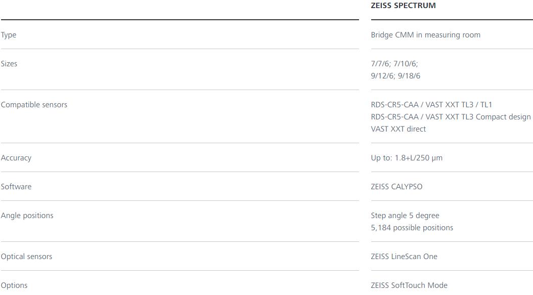 周口蔡司三坐标spectrum
