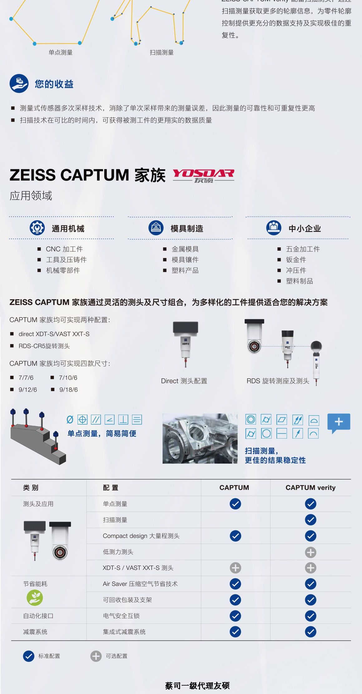 周口蔡司三坐标CAPTUM
