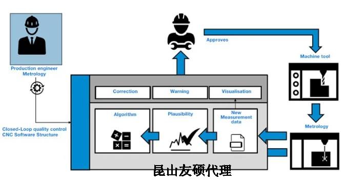 周口蔡司周口三坐标测量机